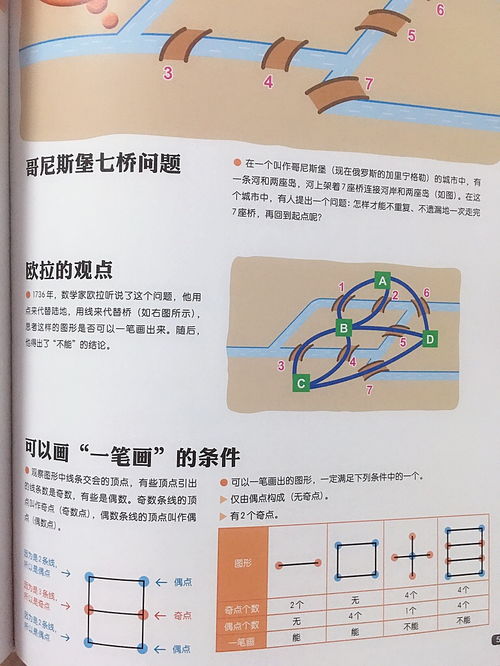 七桥问题一笔画答案,数学上的“七桥问题”怎么解答