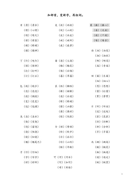 乔加偏旁组词,乔字加一个偏旁能组什么词？（是要组词的！）