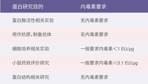 买细胞,从atcc购买细胞一般需要多久时间才能到达国内？