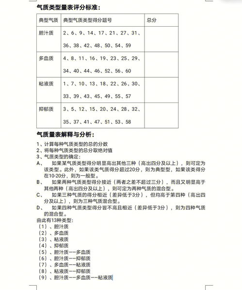 人的气质类型,人的气质类型分为哪四种？