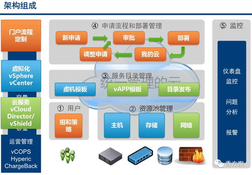 企业信息资源管理,信息资源管理的定义是什么？