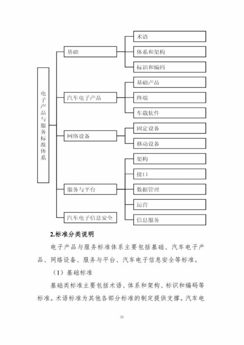 企业标准体系,企业标准体系通常包括