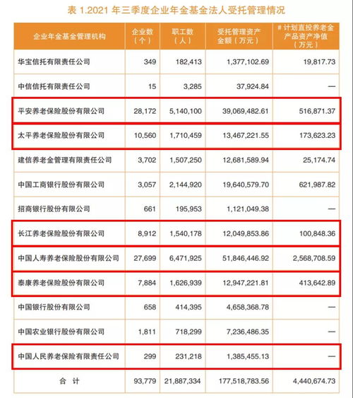 企业年金基金是指,企业年金是指什么