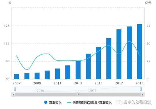 企业收益,企业收益名词解释