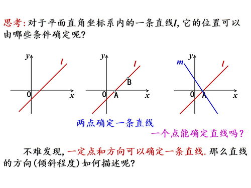 倾斜角与斜率,倾斜角与斜率