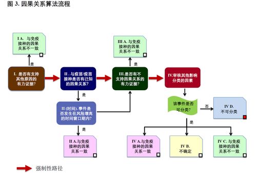 偶合反应,偶合反应是什么意思