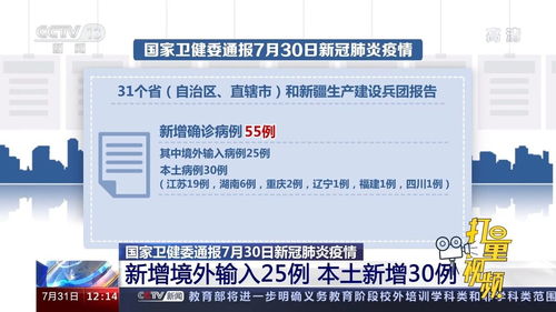 全国新增7例境外输入确诊,2009～2022的疫情有哪些