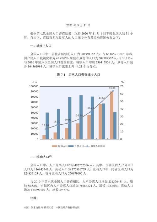 全国第六次人口普查,我国进行过几次全国人口普查？