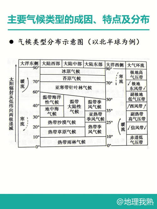 全年高温多雨,全年高温多雨的气候类型是什么气候