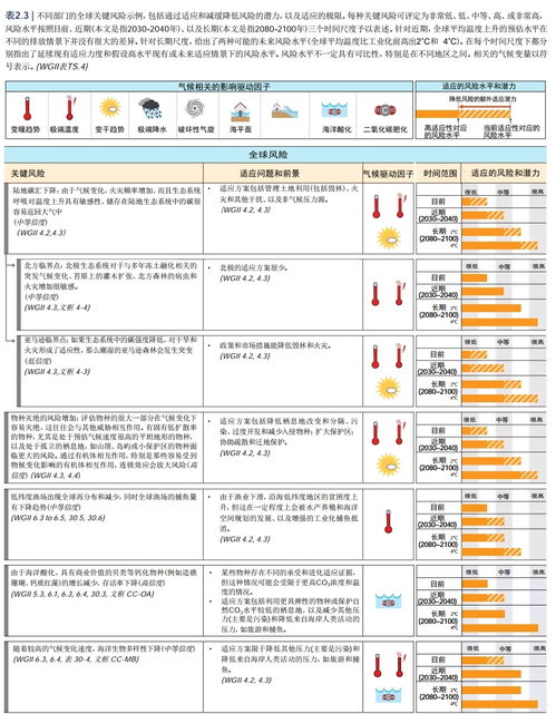 全球变暖的影响,全球变暖还将造成什么影响？