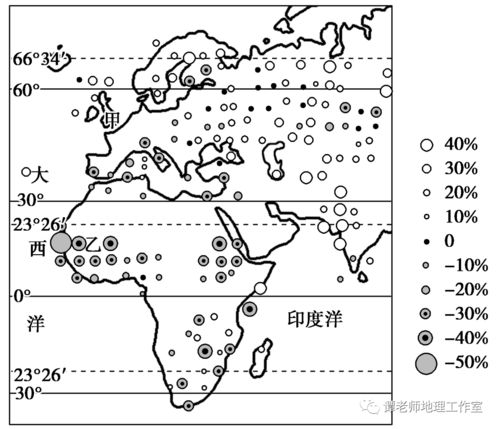 全球气候变暖的好处,全球变暖的益处