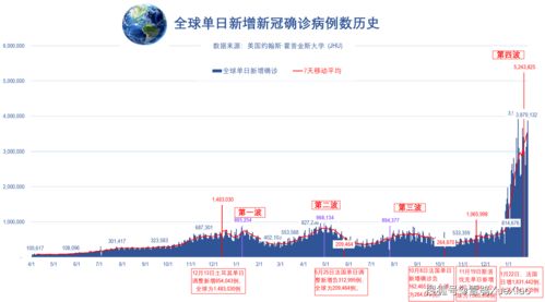 全球确诊731万,湘雅医院就莲子壳事件作出回应，主治医师很委屈，你觉得医师被吐槽冤不冤？