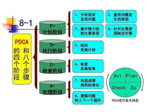 全面质量管理的特点,20. 简述全面质量管理的特点。