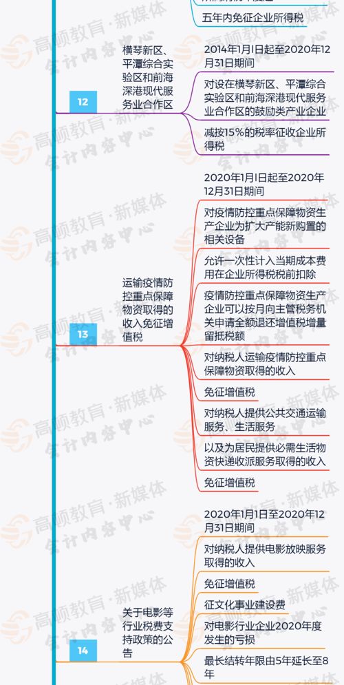 全额征收营业税,全额营业税与差额营业税是什么意思