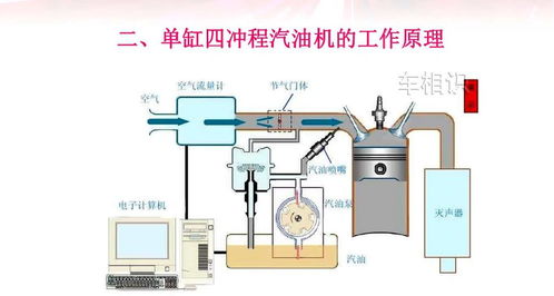 内燃机工作原理,内燃机的工作原理是什么？