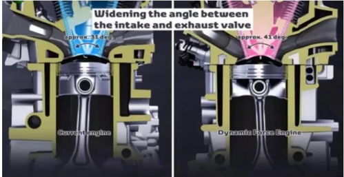 内燃机效率,内燃机热效率是多少？