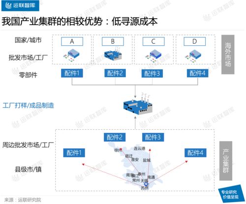 内部规模经济,内在规模经济和外在规模经济有何区别？