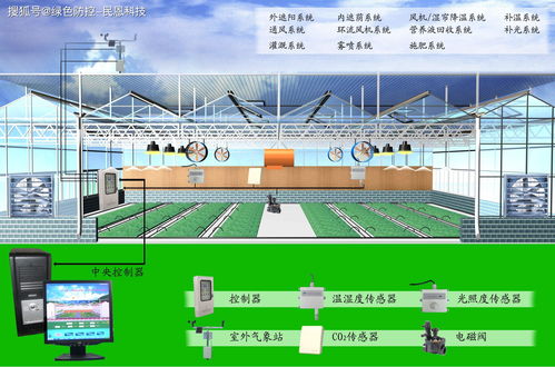 农业生产模式,高中历史中，农业的生产模式、耕作方式、经营方式分别指什么？