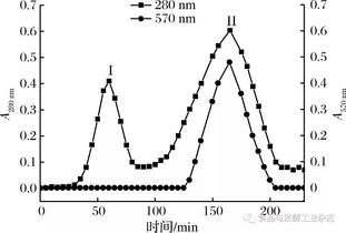 凝胶层析,凝胶过滤层析的原理是什么