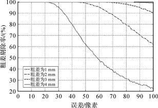 前方交会,后方交会和前方交会的区别是什么？