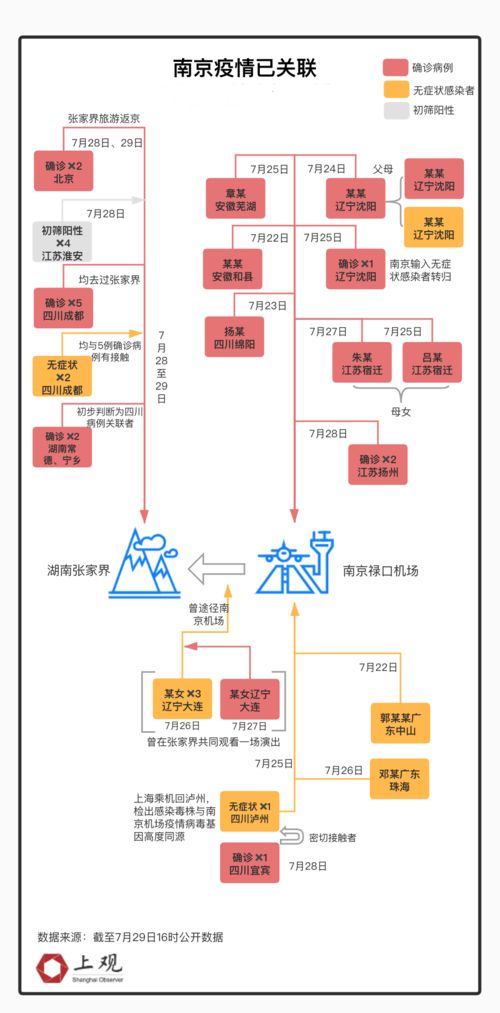 南京禄口机场疫情仅次于武汉疫情,南京禄口疫情相当于武汉市场真的吗