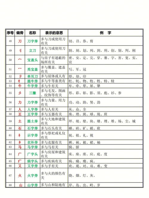 却的部首,却的部首是什么偏旁