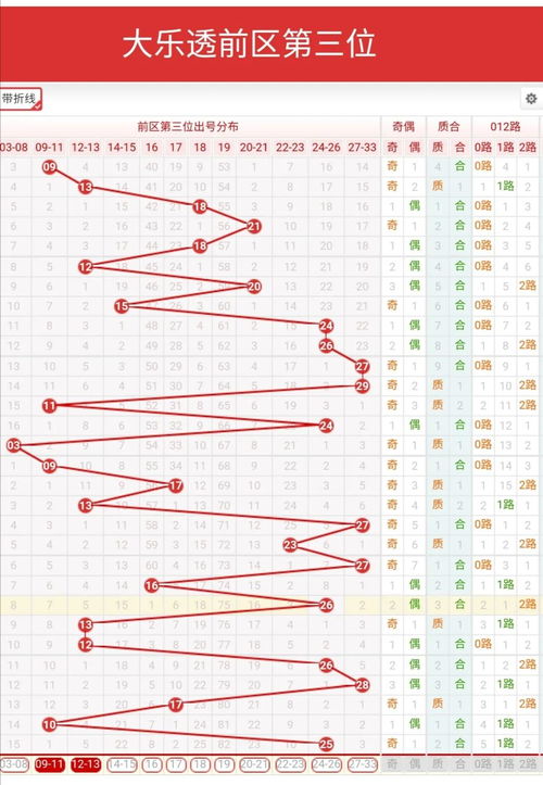 奇数有哪些,奇数有哪些有哪些？