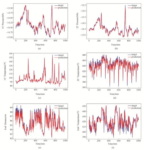 平均相对误差,什么是平均相对误差