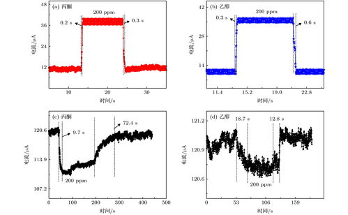 平衡电桥,什么是电桥平衡