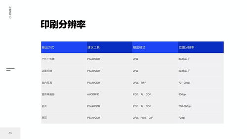 平面印刷,凸版印刷与平版印刷有何区别？