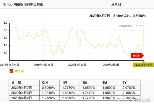 年化收益率是什么意思,年化收益率是什么意思