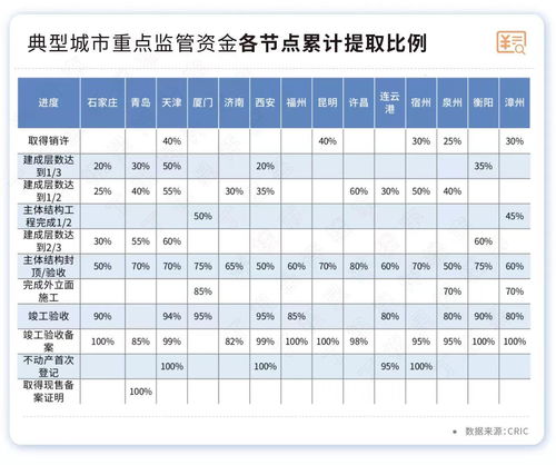 某开发商按照分期付款的形式售房,某开发商按照分期付款的形式售房，小明家购买了一套现价48万的新房，购房时需首付（第一年）房款28万元，