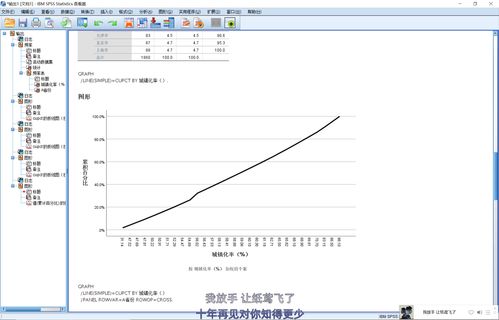 洛仑兹曲线,什么叫洛伦兹曲线，什么叫基尼系数，我国的基尼系数偏大说明什么问题