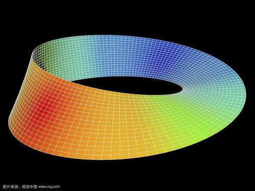 莫比乌斯环带,莫比乌斯带是什么意思?