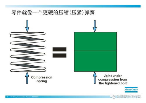 螺栓扭矩计算,螺母，螺栓扭力值如何计算