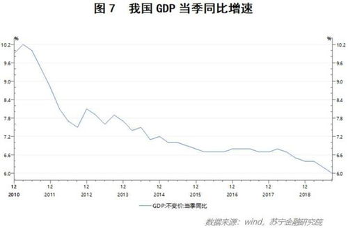 贸易保护主义抬头,2023年是国际经济环境转折之年原因是