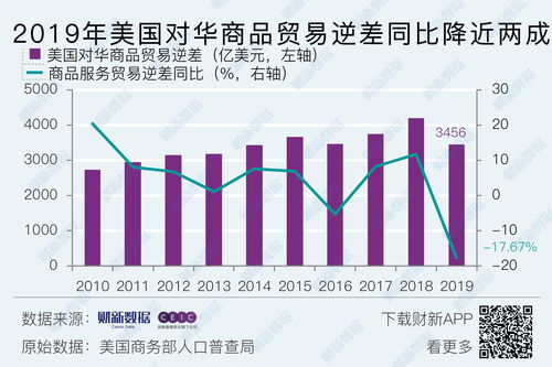 贸易逆差是什么意思,贸易逆差是什么意思