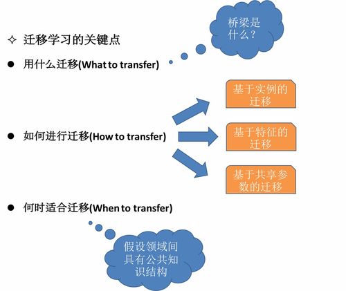 迁移,“迁移”是什么意思？