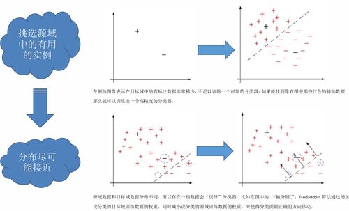 迁移,“迁移”是什么意思？