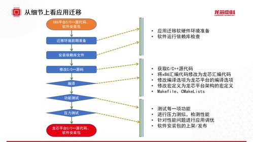 迁移理论,简述三种迁移理论