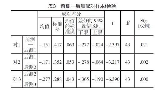 配对样本t检验,配对t检验的适用条件是什么？