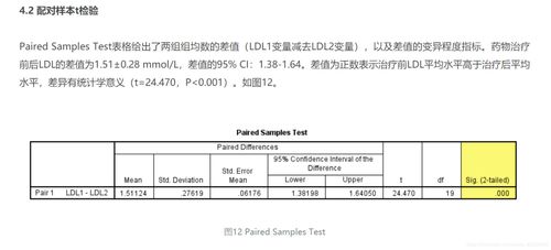 配对样本t检验,配对t检验的适用条件是什么？