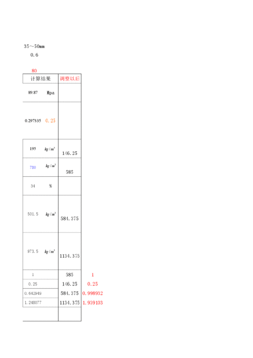 配合比计算,混凝土配合比计算方法