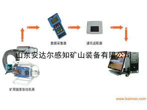 锚固力,锚杆锚固力与拉拔力区别