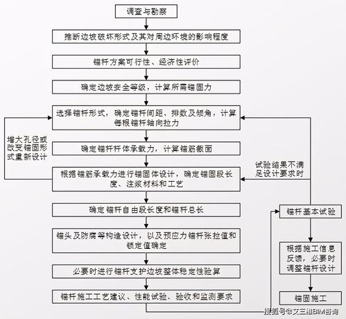 锚固力,锚杆锚固力与拉拔力区别