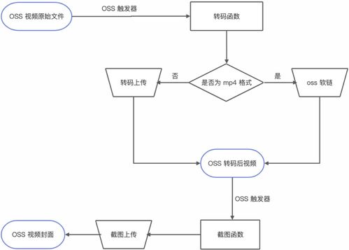 雀的结构,雀是什么结构的字