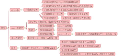 面向对象的特征,面向对象的三大特性