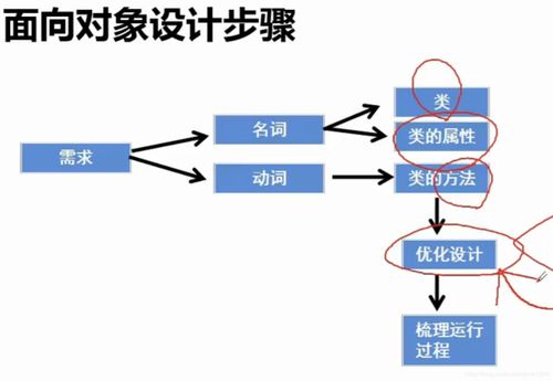 面向过程程序设计,BASIC、FORTRAN、C、SQL都属于面向过程的程序设计语言？