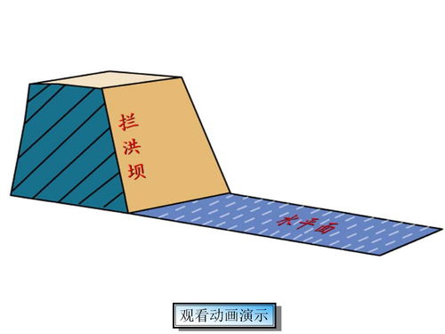 面面垂直的判定,面面垂直的判定