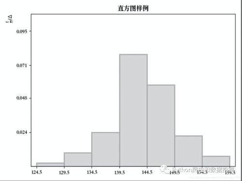 频率分布直方图,excel频率分布直方图怎么做